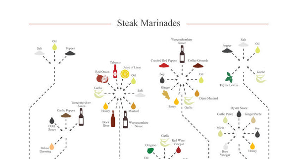 Steak Marinades