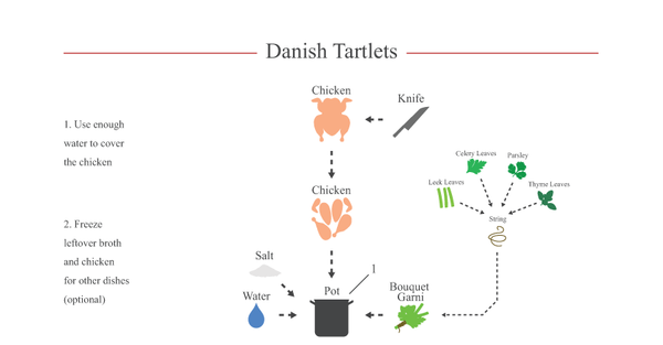 Danish Tartlets